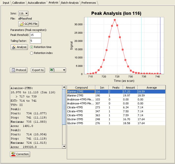 Analysis MetaQuant