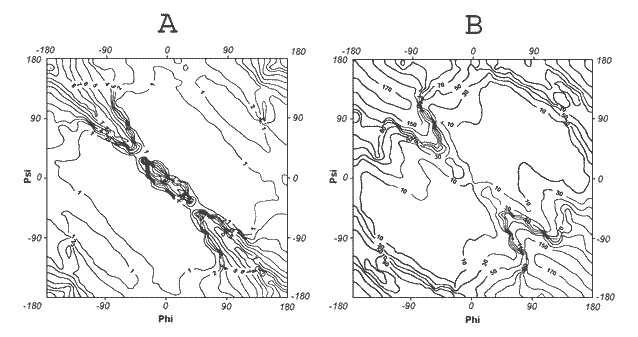 V/R parameters over the Ramachandran map