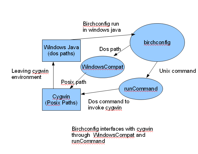 Birchconfig.png