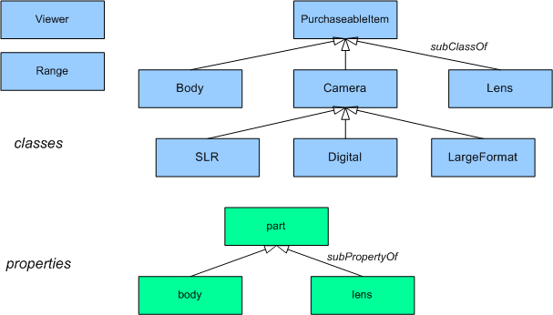 image of class hierarchy