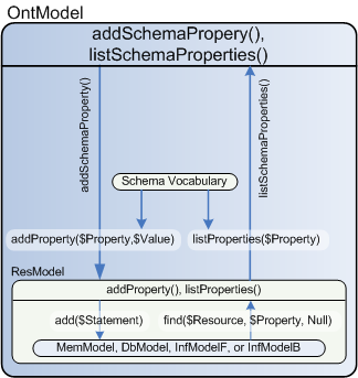image of layering of graphs in model