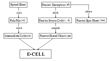 ./image/makereactor/flowchart2.gif