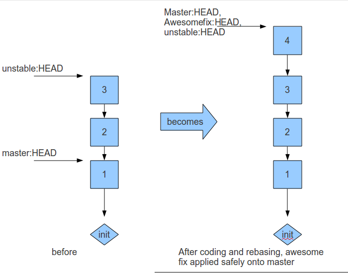 Rebasing.png